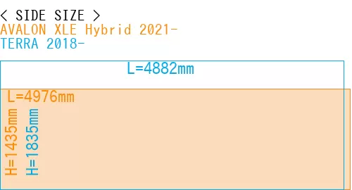 #AVALON XLE Hybrid 2021- + TERRA 2018-